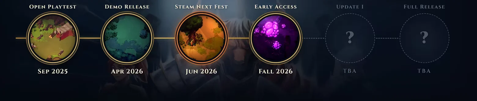 Dimraeth roadmap milestones ending with Update I and Full Release marked TBA