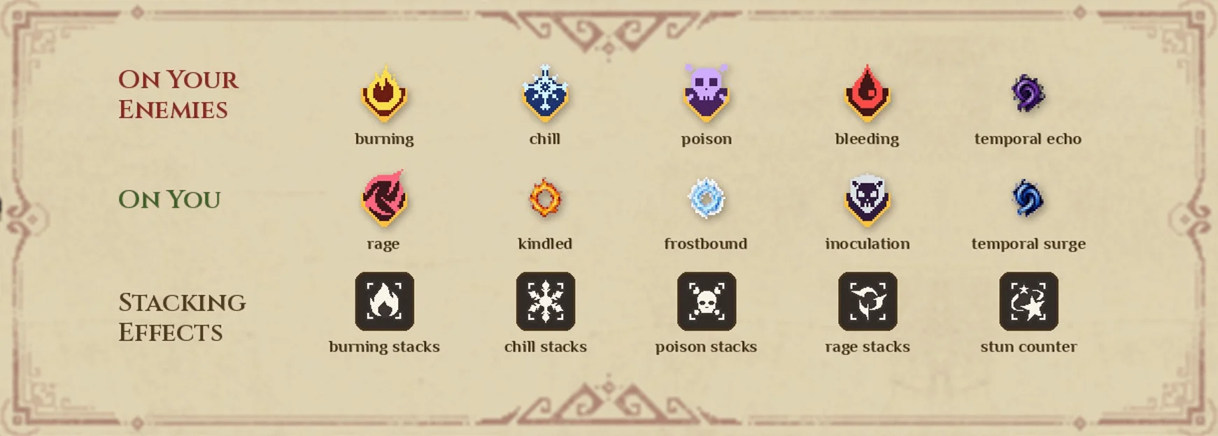 Dimraeth developer diagram distinguishing enemy debuffs, self buffs and stacking effects